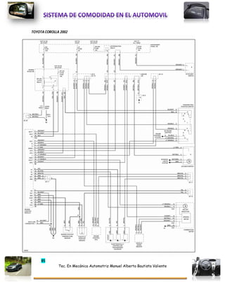 85
Tec. En Mecánica Automotriz Manuel Alberto Bautista Valiente
TOYOTA COROLLA 2002
 