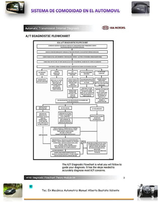 97
Tec. En Mecánica Automotriz Manuel Alberto Bautista Valiente
 