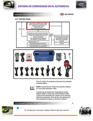 98
Tec. En Mecánica Automotriz Manuel Alberto Bautista Valiente
 