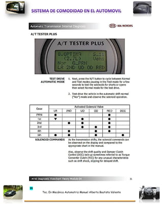 99
Tec. En Mecánica Automotriz Manuel Alberto Bautista Valiente
 