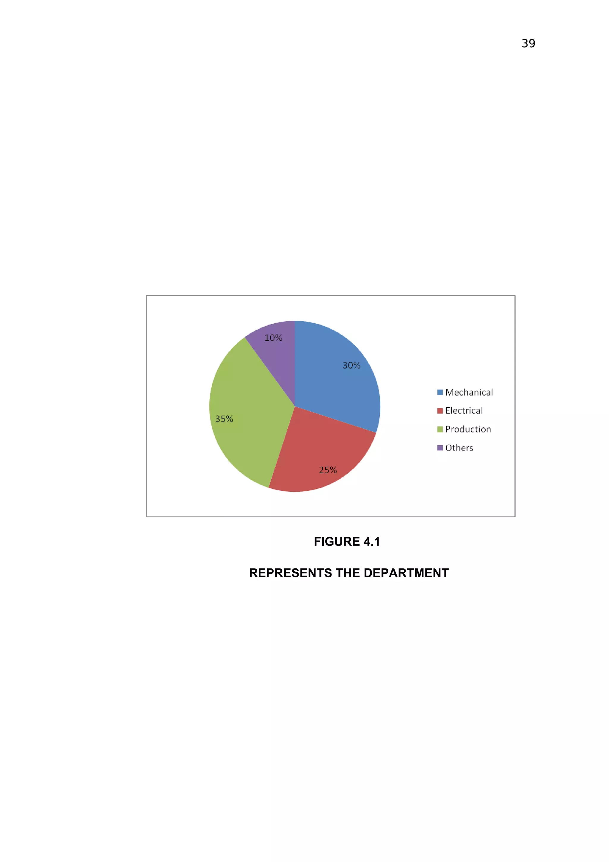 39




        FIGURE 4.1

REPRESENTS THE DEPARTMENT
 