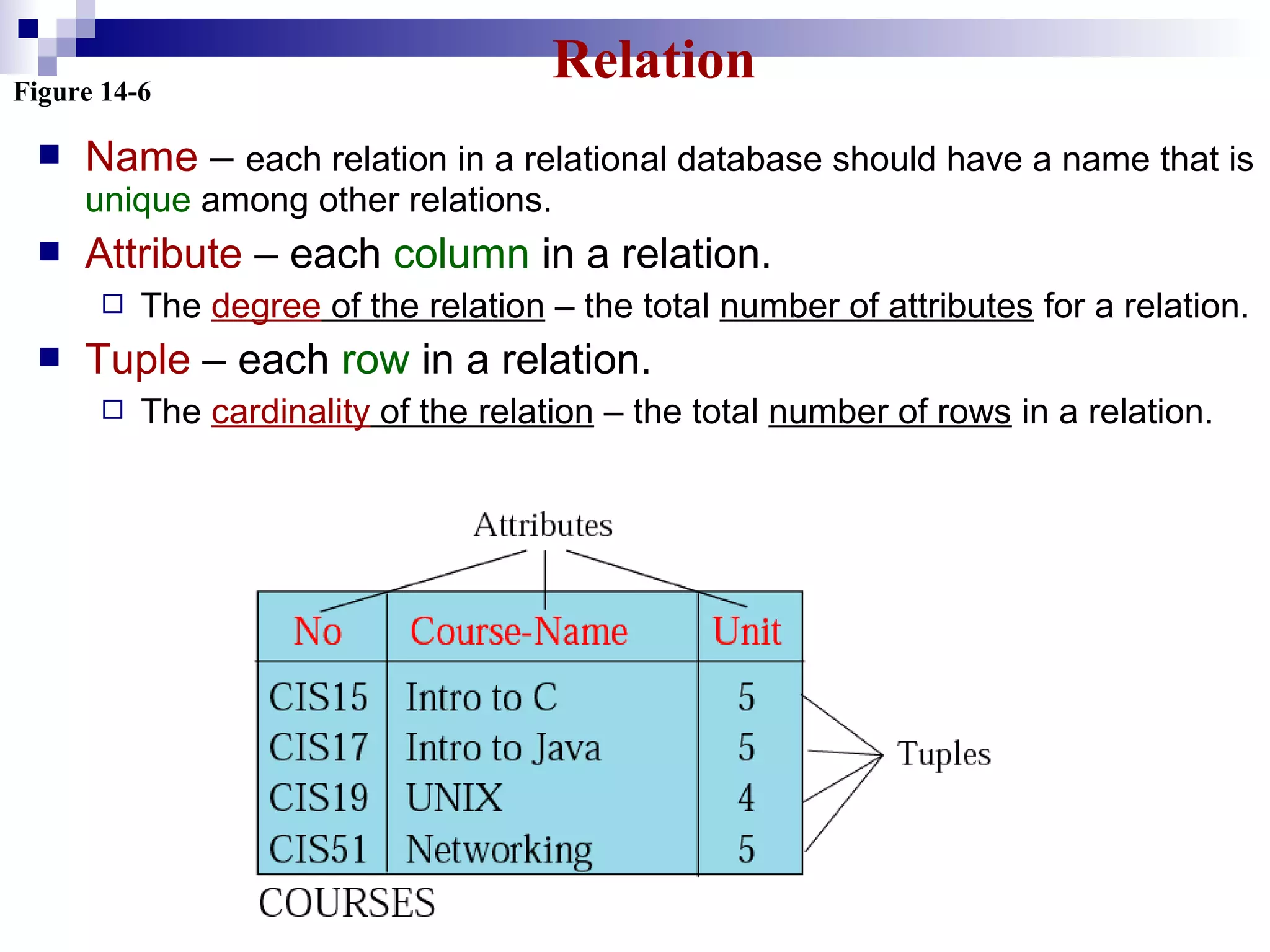 Figure 14-6
Relation
 Name – each relation in a relational database should have a name that is
unique among other relations.
 Attribute – each column in a relation.
 The degree of the relation – the total number of attributes for a relation.
 Tuple – each row in a relation.
 The cardinality of the relation – the total number of rows in a relation.
 