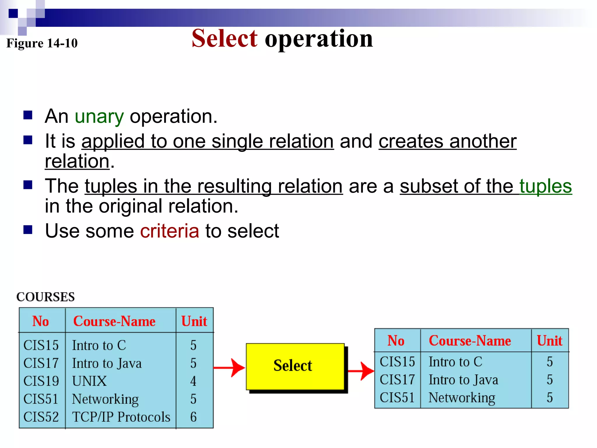Figure 14-10 Select operation
 An unary operation.
 It is applied to one single relation and creates another
relation.
 The tuples in the resulting relation are a subset of the tuples
in the original relation.
 Use some criteria to select
 