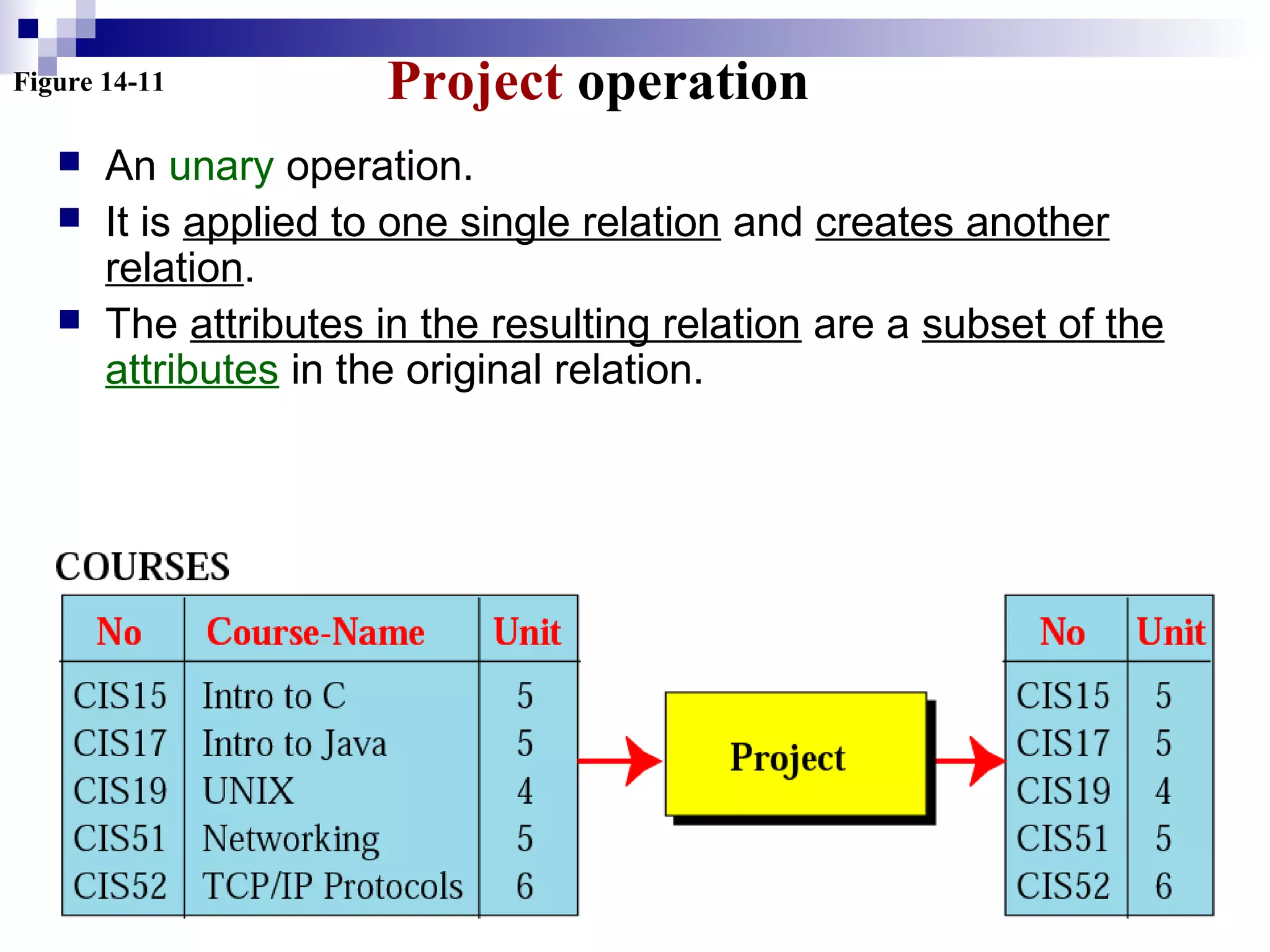 Figure 14-11 Project operation
 An unary operation.
 It is applied to one single relation and creates another
relation.
 The attributes in the resulting relation are a subset of the
attributes in the original relation.
 