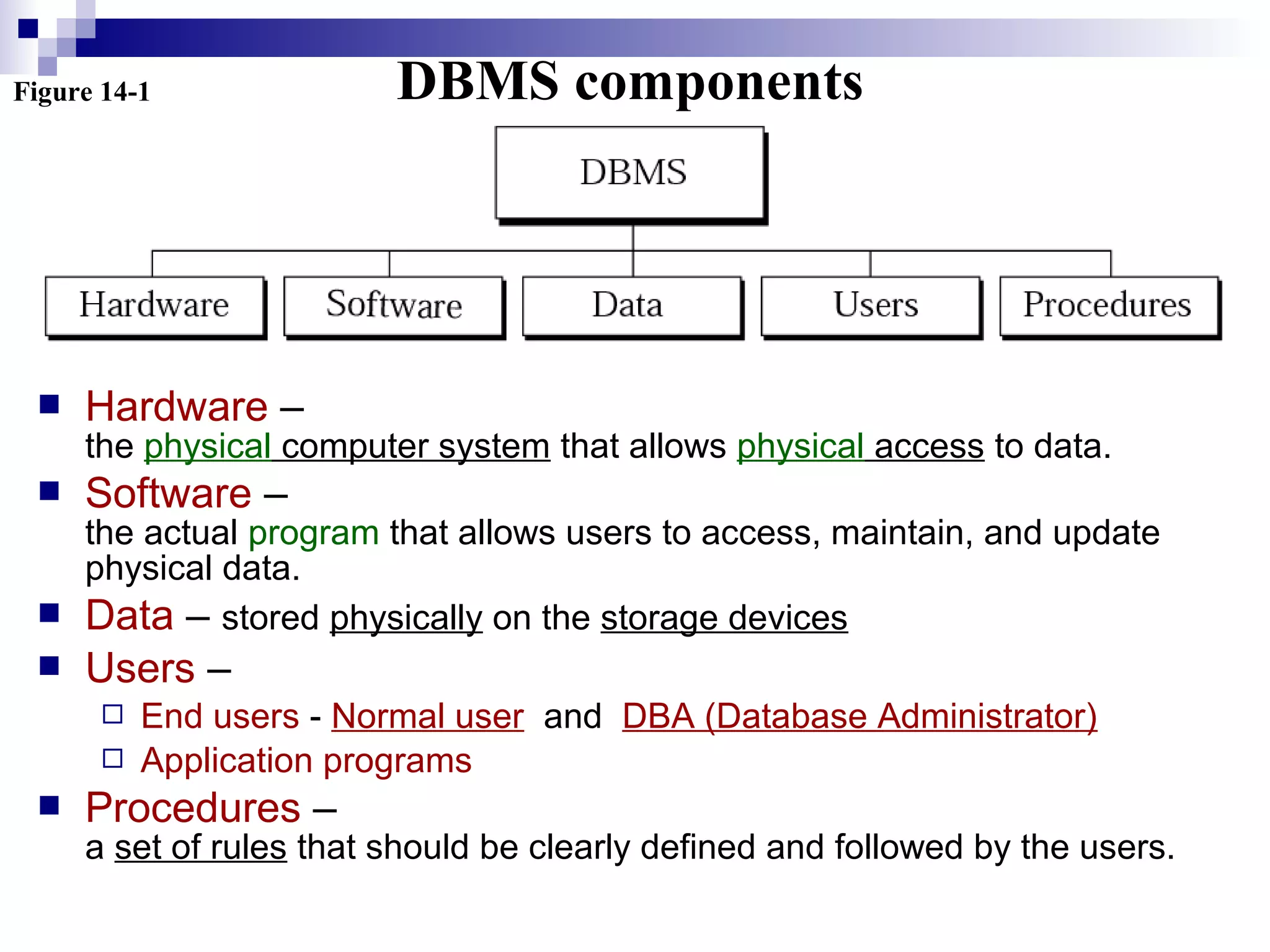 Figure 14-1 DBMS components
 Hardware –
the physical computer system that allows physical access to data.
 Software –
the actual program that allows users to access, maintain, and update
physical data.
 Data – stored physically on the storage devices
 Users –
 End users - Normal user and DBA (Database Administrator)
 Application programs
 Procedures –
a set of rules that should be clearly defined and followed by the users.
 