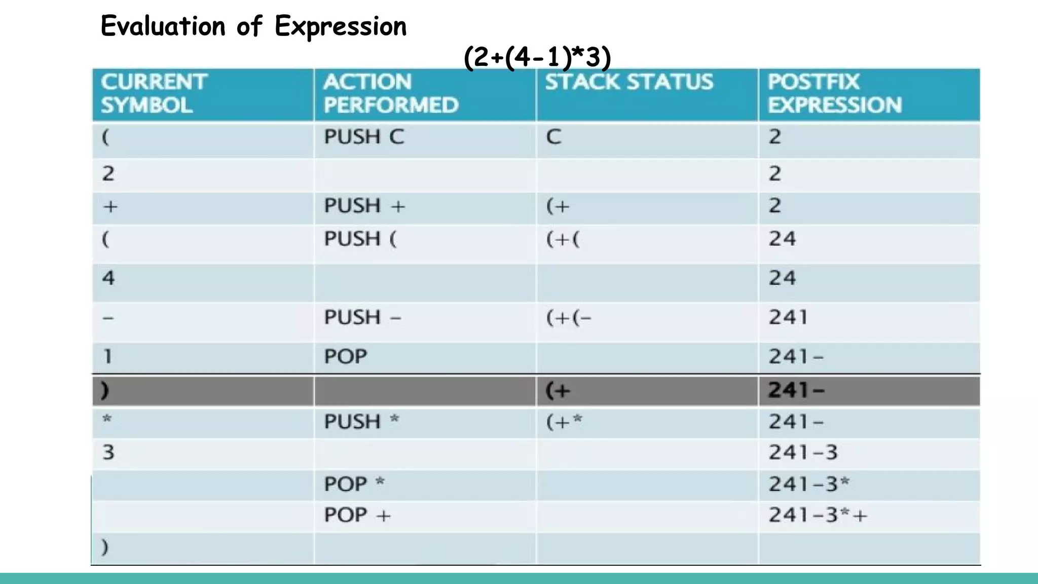 STACK ( LIFO STRUCTURE) - Data Structure | PPT