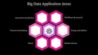 Unveiling the Power and Impact of Big Data Analytics Across Industries ...