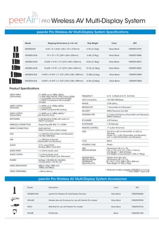 Model	 Description	 Color 	 UPC
HDS300-R-EUK	 peerAir Pro Wireless AV Multi-Display Receiver	 Gloss Black	 735029305606
HDS-ASE	 Wireless Security Enclosure for use with PeerAir Pro models	 Gloss Black	 735029292920
HDS-S	 Wall Shelf for use with PeerAir Pro models	 Gloss Black	 735029278153
HDS-IRE	 IR Extender	 Black	 735029291428
FREQUENCY 	 - 5.18 - 5.25GHz & 5.75 - 5.81GHz
LAN Connection	 - 10/100/1000 Base
RANGE	 - 210ft (64m)
BROADCAST	 - 1 Transmitter to 6 Receivers*
SECURITY 	 - WPA2 Personal and AES
ANTENNA TYPE	 - 2 x Internal Antenna (Transmitter and Receiver)
		 - MIMO Interface
IR FLASHER	 - 3 IR Flashers
IR EXTENDER	 - 1 IR Extender
REMOTE CONTROL	 - 17 button IR remote
LEDS 	 - Port ID 5 x LED on Transmitter; 3 x LED on
		 Receiver
		 - Power On 1 x LED (Transmitter and Receiver)
		 - Link 1 x LED (Transmitter and Receiver)
Color	 - Black
HOUSING CASE	 - Plastic
UNIT 	 - Dimensions (W × H × D):
SPECIFICATIONS 	 1.25” x 7.63” x 4.5” (31 x 193 x 114mm)
		 - Unit Weight: 1.36lb (0.62kg)
		 - Unit Weight w/accessories: 2.32lb (1.05kg)
MASTER PACK 	 - Master Pack Qty: 9ea
SPECIFICATIONS 	 - Dimensions (W × H × D):
HDS300-EUK 	 20” x 9.4” x 15.6” (508 x 239 x 396mm)
(Quantity of 9) 	 - Ship Weight: 31.52lb (14kg)
VIDEO INPUT	 - 3 x HDMI up to 1080p (60Hz)
(Transmitter) 	 - 1 x VGA: High Density 15-Pin D-Sub (RGB)
		 - 1 x Composite (via included dongle)
		 - 1 x YPbPr Component (via included 		
	 dongle)
VIDEO OUTPUT	 - 1 x HDMI up to 1080p (60Hz)
(Receiver) 	 - 1 x Composite
		 - 1 x YPbPr ComponentEncoding	
VIDEO OUTPUT 	 - 1 x HDMI up to 1080p (60Hz)**
(Transmitter) 	 (Via Pass-thru Port)
ENCODING 	 - H.264 Baseline Profile with Level 4.2
		 - HDCP Compliant
WIRELESS CONNECTION 	 - Supporting IEEE 802.11n: OFDM
WIRED CONNECTION 	 - RJ45 LAN Port
		 - Direct Connection (LAN Cable)
LAN 	 - 1 x LAN Port (Transmitter and Receiver)
		 - 10/100/1000 Base
USB 	 - 1 x USB Type A Female
		 (Transmitter and Receiver)
AUDIO 	 - 2 Ch. Linear PCM,
		 - Analog, 48kHz 16-bit ADC
AUDIO INPUT 	 - 1 x 3.5mm Audio Jack
AUDIO OUTPUT 	 - 1 x 3.5mm Audio Jack
		 - 1 Stereo RCA Audio Jack (Receiver)
POWER 	 - Voltage: 100-240V AC, 50/60Hz
		 - Consumption: 12V DC, 2A
VIDEO RESOLUTION	 - 480i/p, 720p, 1080i and
		 1080p (24/30fps)
VIDEO STREAMING	 - < 40ms Latency
* Multicast models available (HDS300-2,-3,-4,-5,-6)
** From HDMI 1 input only
Product Specifications
peerAir Pro Wireless AV Multi-Display System Specifications
Model	 Shipping Dimensions (L x W x H) 	 Ship Weight 	 Color	 UPC
HDS300-EUK	 6.53” x 5” x 8.46” (166 x 127 x 215mm)	 4.7lb (2.13kg)	 Gloss Black	 735029310792
		
	HDS300-2-EUK	 10” x 10” x 10” (254 x 254 x 254mm)	 6.4lb (2.9kg)	 Gloss Black	 735029310808
		
	HDS300-3-EUK	 10.625” x 9.75” x 13” (270 x 248 x 330mm)	 8.3lb (3.18kg)	 Gloss Black	 735029310815
		
	HDS300-4-EUK	 10.625” x 9.75” x 13” (270 x 248 x 330mm)	 10.1lb (4.18kg)	 Gloss Black	 735029310822
HDS300-5-EUK 14.875” x 9.375” x 11.375” (378 x 238 x 289mm) 12.35lb (5.6kg) Gloss Black 735029310839
HDS300-6-EUK 14.875” x 9.375” x 11.375” (378 x 238 x 289mm) 14.2lb (6.44kg) Gloss Black 735029310846
peerAir Pro Wireless AV Multi-Display System Accessories
Wireless AV Multi-Display SystemPRO
 