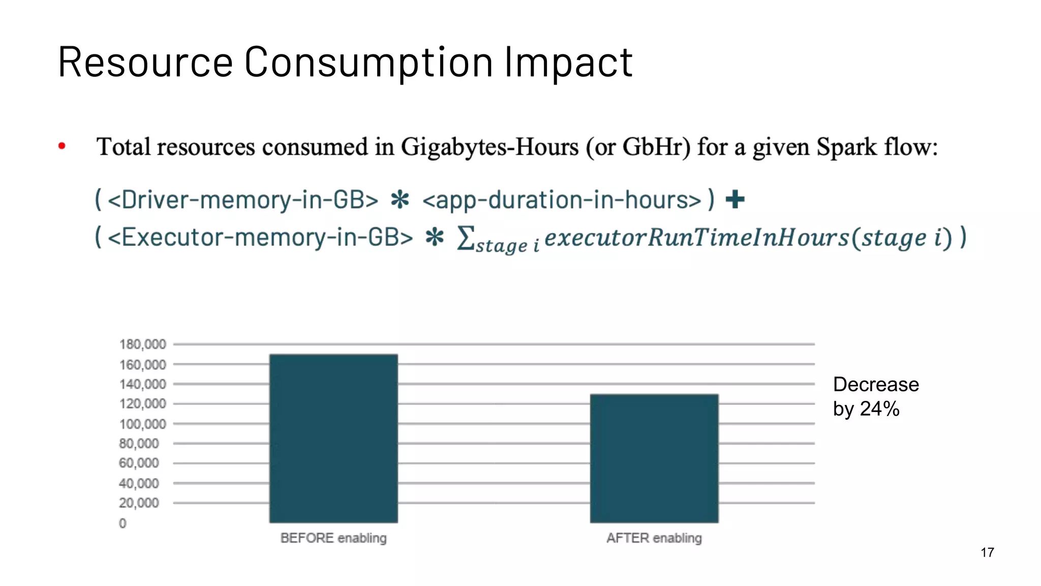 Resource Consumption Impact   17 Decrease by 24% 