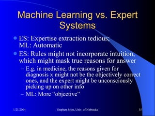 Machine Learning vs. Expert Systems ES: Expertise extraction tedious;  ML: Automatic ES: Rules might not incorporate intuition, which might mask true reasons for answer E.g. in medicine, the reasons given for diagnosis x might not be the objectively correct ones, and the expert might be unconsciously picking up on other info ML: More “objective” 