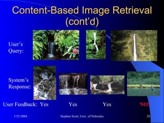 Content-Based Image Retrieval (cont’d) User’s Query: System’s Response: Yes Yes Yes NO! User Feedback: 