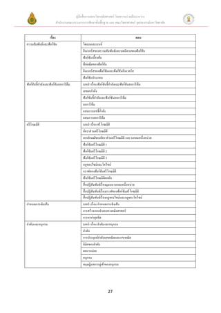 คู่มือสื่ อการสอนวิชาคณิ ตศาสตร์ โดยความร่ วมมือระหว่าง
                       สานักงานคณะกรรมการการศึกษาขั้นพื้นฐาน และ คณะวิทยาศาสตร์ จุฬาลงกรณ์มหาวิทยาลัย


                 เรื่อง                                                              ตอน
ความสัมพันธ์และฟังก์ชน ั                  โดเมนและเรนจ์
                                          อินเวอร์สของความสัมพันธ์และบทนิ ยามของฟังก์ชน     ั
                                          ฟังก์ชนเบื้องต้น
                                                ั
                                          พีชคณิ ตของฟังก์ชน   ั
                                          อินเวอร์สของฟังก์ชนและฟังก์ชนอินเวอร์ ส
                                                                 ั         ั
                                          ฟังก์ชนประกอบ
                                                  ั
ฟังก์ชนชี้กาลังและฟังก์ชนลอการิ ทึม
      ั                 ั                 บทนา เรื่ อง ฟังก์ชนชี้ กาลังและฟังก์ชนลอการิ ทึม
                                                             ั                  ั
                                          เลขยกกาลัง
                                          ฟังก์ชนชี้ กาลังและฟังก์ชนลอการิ ทึม
                                                ั                  ั
                                          ลอการิ ทึม
                                          อสมการเลขชี้ กาลัง
                                          อสมการลอการิ ทึม
ตรี โกณมิติ                               บทนา เรื่ อง ตรี โกณมิติ
                                          อัตราส่วนตรี โกณมิติ
                                          เอกลักษณ์ของอัตราส่ วนตรี โกณมิติ และวงกลมหนึ่งหน่วย
                                          ฟังก์ชนตรี โกณมิติ 1
                                                ั
                                          ฟังก์ชนตรี โกณมิติ 2
                                                 ั
                                          ฟังก์ชนตรี โกณมิติ 3
                                                   ั
                                          กฎของไซน์และโคไซน์
                                          กราฟของฟังก์ชนตรี โกณมิติ
                                                             ั
                                          ฟังก์ชนตรี โกณมิติผกผัน
                                                     ั
                                          สื่ อปฏิสมพันธ์เรื่ องมุมบนวงกลมหนึ่งหน่วย
                                                         ั
                                          สื่ อปฏิสมพันธ์เรื่ องกราฟของฟังก์ชนตรี โกณมิติ
                                                           ั                 ั
                                          สื่ อปฏิสมพันธ์เรื่ องกฎของไซน์และกฎของโคไซน์
                                                       ั
กาหนดการเชิ งเส้น                         บทนา เรื่ อง กาหนดการเชิ งเส้น
                                          การสร้างแบบจาลองทางคณิ ตศาสตร์
                                          การหาค่าสุดขีด
ลาดับและอนุกรม                            บทนา เรื่ อง ลาดับและอนุกรม
                                          ลาดับ
                                          การประยุกต์ลาดับเลขคณิ ตและเรขาคณิ ต
                                          ลิมิตของลาดับ
                                          ผลบวกย่อย
                                          อนุกรม
                                          ทฤษฎีบทการลู่เข้าของอนุกรม




                                                              27
 