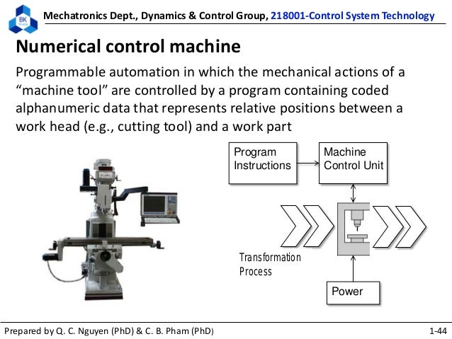 A New Paradigm Of Control System Technology. – NIOZFA