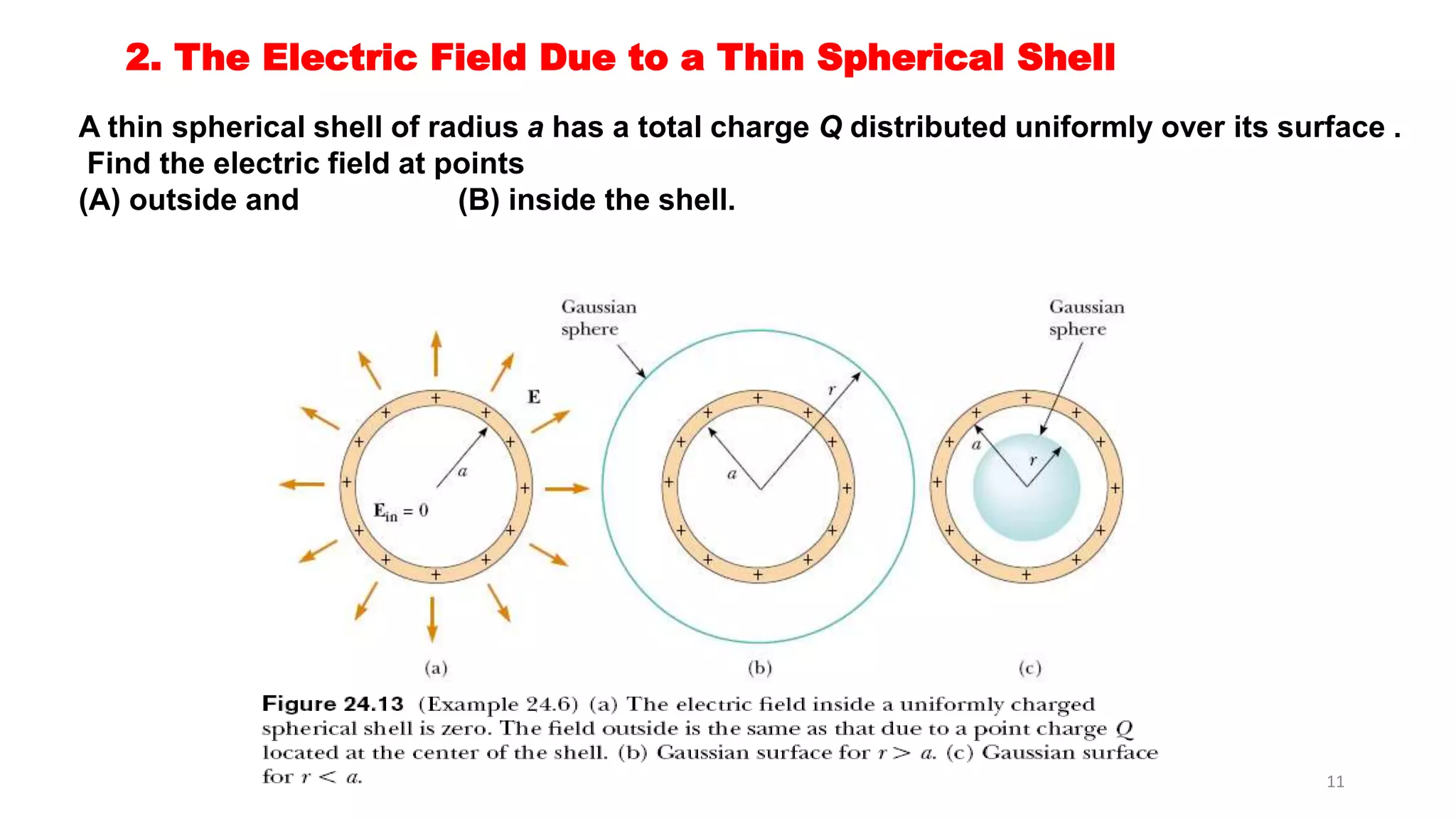 2. The Electric Field Due to a Thin Spherical Shell 
A thin spherical shell of radius a has a total charge Q distributed uniformly over its surface . 
Find the electric field at points 
(A) outside and (B) inside the shell. 
11 
 