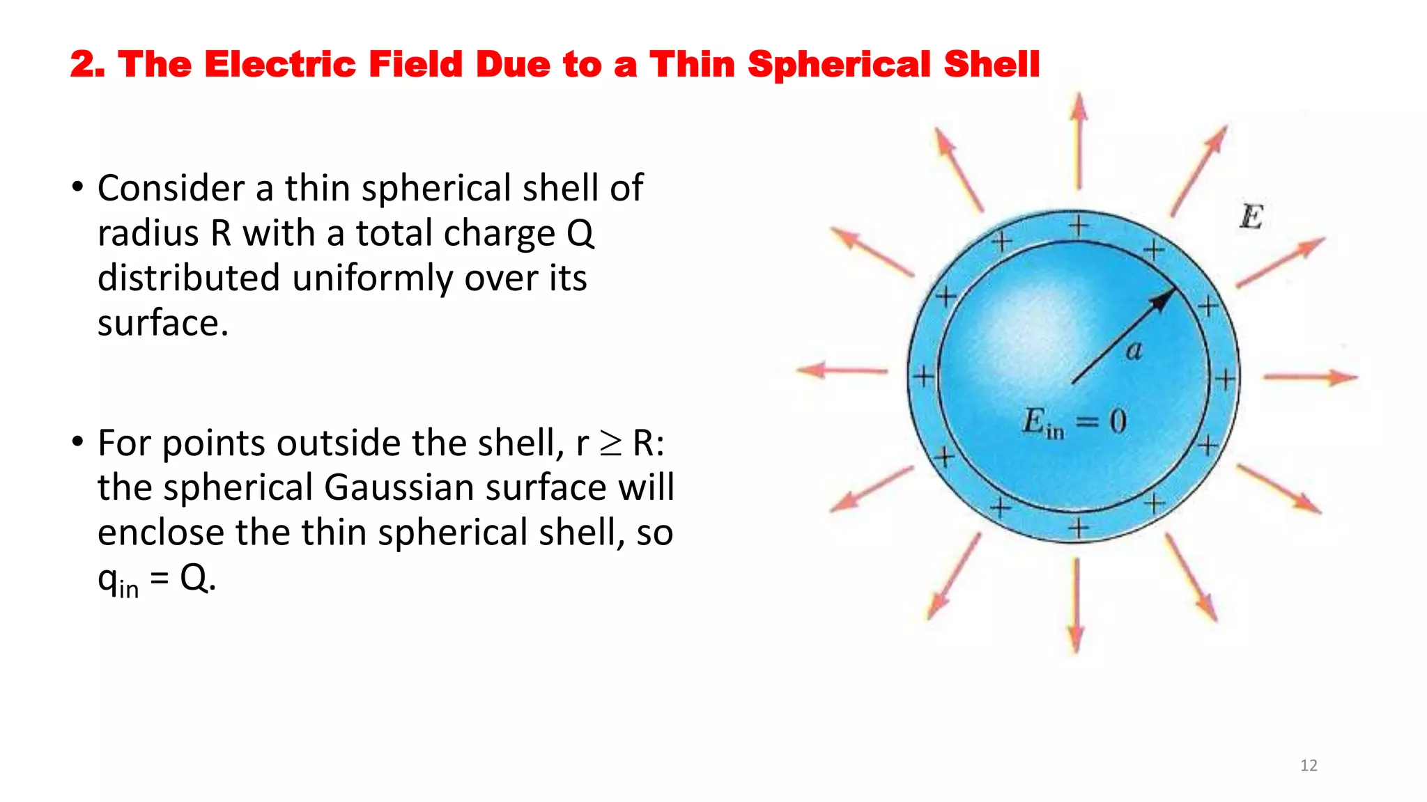 2. The Electric Field Due to a Thin Spherical Shell 
• Consider a thin spherical shell of 
radius R with a total charge Q 
distributed uniformly over its 
surface. 
• For points outside the shell, r  R: 
the spherical Gaussian surface will 
enclose the thin spherical shell, so 
qin = Q. 
12 
 