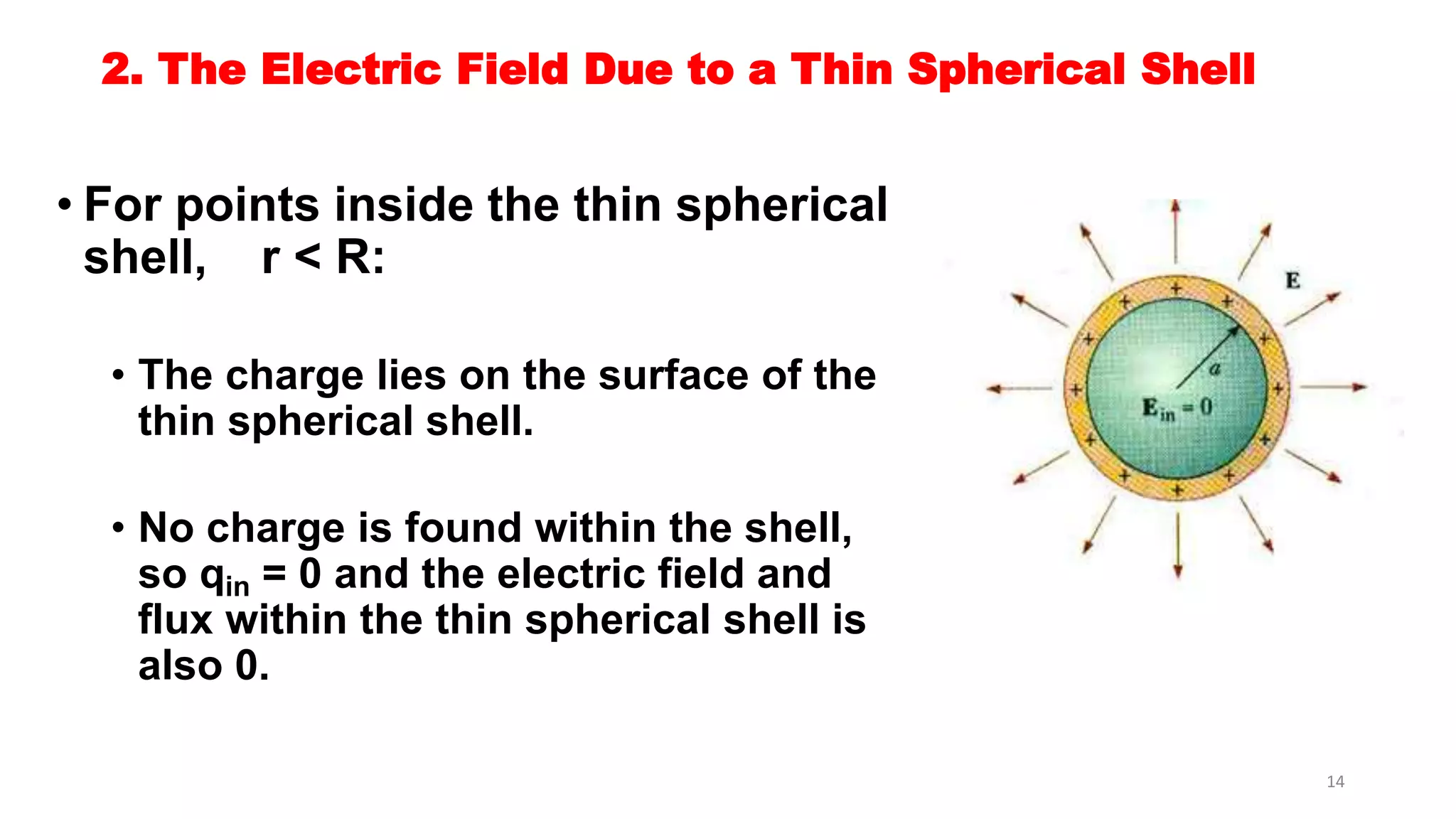 2. The Electric Field Due to a Thin Spherical Shell 
• For points inside the thin spherical 
shell, r < R: 
• The charge lies on the surface of the 
thin spherical shell. 
• No charge is found within the shell, 
so qin = 0 and the electric field and 
flux within the thin spherical shell is 
also 0. 
14 
 