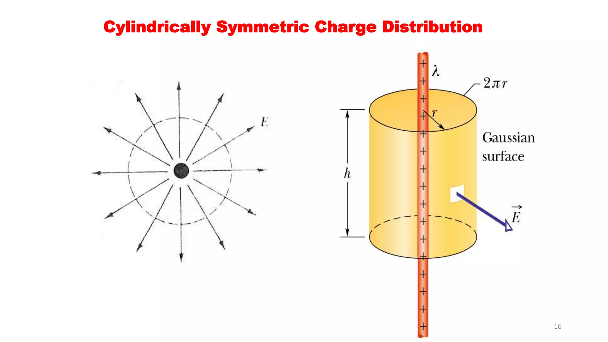Cylindrically Symmetric Charge Distribution 
16 
 