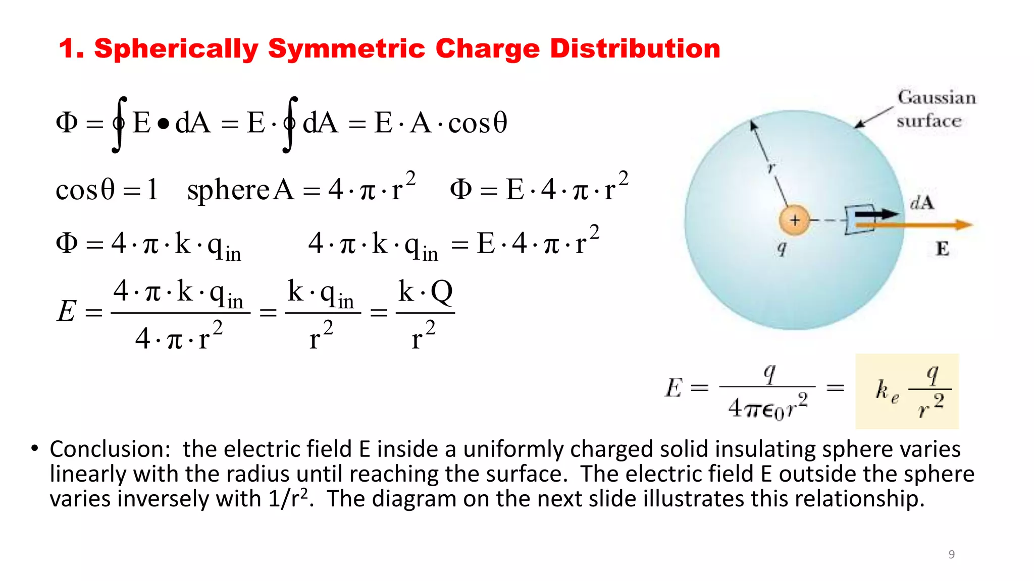 1. Spherically Symmetric Charge Distribution 
         
Φ E dA E dA E A cosθ 
2 2 
cosθ  1 sphereA  4  π  r Φ  E  4  π  
r 
Φ  4  π  k  q 4  π  k  q  E  4  π  
r 
in in 
in 
k Q 
k q 
 
 
2 2 
4 π k q 
2 
in 
2 
r 
 
r 
   
4 π r 
 
  
 
E 
• Conclusion: the electric field E inside a uniformly charged solid insulating sphere varies 
linearly with the radius until reaching the surface. The electric field E outside the sphere 
varies inversely with 1/r2. The diagram on the next slide illustrates this relationship. 
9 
 