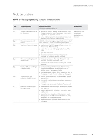 CAMBRIDGE ENGLISH: CELTA SYLLABUS
TOPIC DESCRIPTIONS: TOPIC 5 11
Topic descriptions
TOPIC 5 – Developing teaching skills and professionalism
Ref Syllabus content Learning outcomes
Successful candidates are able to:
Assessment
5.1 The effective organisation of
the classroom
a. arrange the physical features of the classroom to suit
the learners and the type of lesson, and ensure safety
regulations are taken into account
b. set up and manage whole class work, pair and group
work and individual work as appropriate
Teaching practice
Assignment:
Lessons from the
classroom
5.2 Classroom presence and
control
establish and maintain a good rapport with learners at all
times and foster a constructive learning atmosphere
5.3 Teacher and learner language a. use their own English language skills to enhance the
effectiveness of their teaching
b. adjust their own use of language to the level of the
class
c. give clear instructions
d. choose appropriate moments, and appropriate
strategies for correcting learners’ language
5.4 The use of teaching materials
and resources
a. make appropriate use of a range of materials and
resources in relation to specified aims
b. understand the implications of teaching with limited
resources
5.5 Practical skills for teaching at
a range of levels
a. work successfully with learners at different levels,
using appropriate types of classroom activity to
develop learners’ language and skills
b. involve learners of different ability levels in the work of
the class and enable them to feel a sense of progress
5.6 The monitoring and
evaluation of adult learners
a. monitor learner behaviours in class time and respond
appropriately
b. incorporate into their lessons some basic assessment
procedures
c. make planning decisions on the basis of assessment
5.7 Evaluation of the teaching/
learning process
a. make balanced and constructive self-appraisal of their
own teaching
b. respond appropriately to feedback from tutors, peers
and learners
c. assess their own strengths and development needs,
make practical use of that assessment and set goals
and targets for future development
d. make constructive appraisals of the lessons of their
colleagues
 