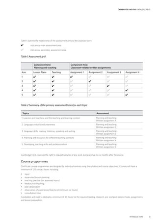 CAMBRIDGE ENGLISH: CELTA SYLLABUS
INTRODUCTION 3
Table 1 outlines the relationship of the assessment aims to the assessed work:
✔ indicates a main assessment area
✔ indicates a secondary assessment area.
Table 1 Assessment grid
Component One:
Planning and teaching
Component Two:
Classroom-related written assignments
Aim Lesson Plans Teaching Assignment 1 Assignment 2 Assignment 3 Assignment 4
1 ✔ ✔ ✔ ✔ ✔ ✔
2 ✔ ✔ ✔ ✔ ✔ ✔
3 ✔ ✔ ✔ ✔ ✔ ✔
4 ✔ ✔ ✔ ✔ ✔ ✔
5 ✔ ✔ ✔ ✔ ✔ ✔
Table 2 Summary of the primary assessment tasks for each topic
Topics Assessment
1. Learners and teachers, and the teaching and learning context Planning and teaching
Written assignment 1
2. Language analysis and awareness Planning and teaching
Written assignment 2
3. Language skills: reading, listening, speaking and writing Planning and teaching
Written assignment 3
4. Planning and resources for different teaching contexts Planning and teaching
Written assignment 4
5. Developing teaching skills and professionalism Planning and teaching
Written assignment 4
Cambridge ESOL reserves the right to request samples of any work during and up to six months after the course.
Course programmes
Certificate course programmes are designed by individual centres using the syllabus and course objectives. Courses will have a
minimum of 120 contact hours including:
• input
• supervised lesson planning
• teaching practice (six assessed hours)
• feedback on teaching
• peer observation
• observation of experienced teachers (minimum six hours)
• consultation time.
Candidates will need to dedicate a minimum of 80 hours for the required reading, research, pre- and post-session tasks, assignments
and lesson preparation.
 