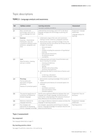 CAMBRIDGE ENGLISH: CELTA SYLLABUS
TOPIC DESCRIPTIONS: TOPIC 2 7
Topic descriptions
TOPIC 2 – Language analysis and awareness
Ref Syllabus content Learning outcomes
Successful candidates are able to:
Assessment
2.1 Basic concepts and
terminology used in ELT to
discuss language form and
use
understand key terminology used in ELT to talk about
language and apply this terminology to planning and
teaching
Assignment: Language
related tasks
Language analysis for
teaching
2.2 Grammar
Grammar – Grammatical
frameworks: rules and
conventions relating to words,
sentences, paragraphs and
texts
a. understand a range of the rules and conventions
relating to words, sentences, paragraphs and texts
b. demonstrate a basic working knowledge of how the
verb phrase and the noun phrase are formed and used
in English, for example:
– tense and aspect
– voice
– modality including the expression of hypothetical
meaning
– finite and non-finite forms
– the adverbial element
– countability
2.3 Lexis
Word formation, meaning
and use in context
a. understand basic principles of word formation and
lexical meaning, for example:
– meaning and definition
– pronunciation
– spelling
– affixation and compounding
– synonomy and hyponymy
b. understand the effect on word choice of factors such
as:
– co-text (e.g. collocation)
– context of situation (style)
2.4 Phonology
The formation and
description of English
phonemes
Features of connected speech
a. demonstrate a working knowledge of the sounds of
English
b. understand some features of connected speech, for
example:
– linking
– assimilation and elision
– word and sentence stress
– intonation patterns
2.5 The practical significance of
similarities and differences
between languages
identify some significant differences between their own
language and a foreign language, and demonstrate in
practice their understanding of the relevance of some of
these differences for the teacher and learner
Assignment: Focus on
the learner
2.6 Reference materials for
language awareness
use a range of reference material to analyse and describe
language for teaching purposes
Assignment: Language
related tasks
2.7 Key strategies and
approaches for developing
learners’ language knowledge
use strategies, approaches and techniques to develop
learners’ language knowledge, for example inductive and
deductive presentations
Teaching practice
Topic 2 assessment
Key assignment
See Language related tasks on page 17.
Key teaching practice criteria
See pages 15 and 16 for criteria 4a–c, 4i–k and 2a–2g.
 