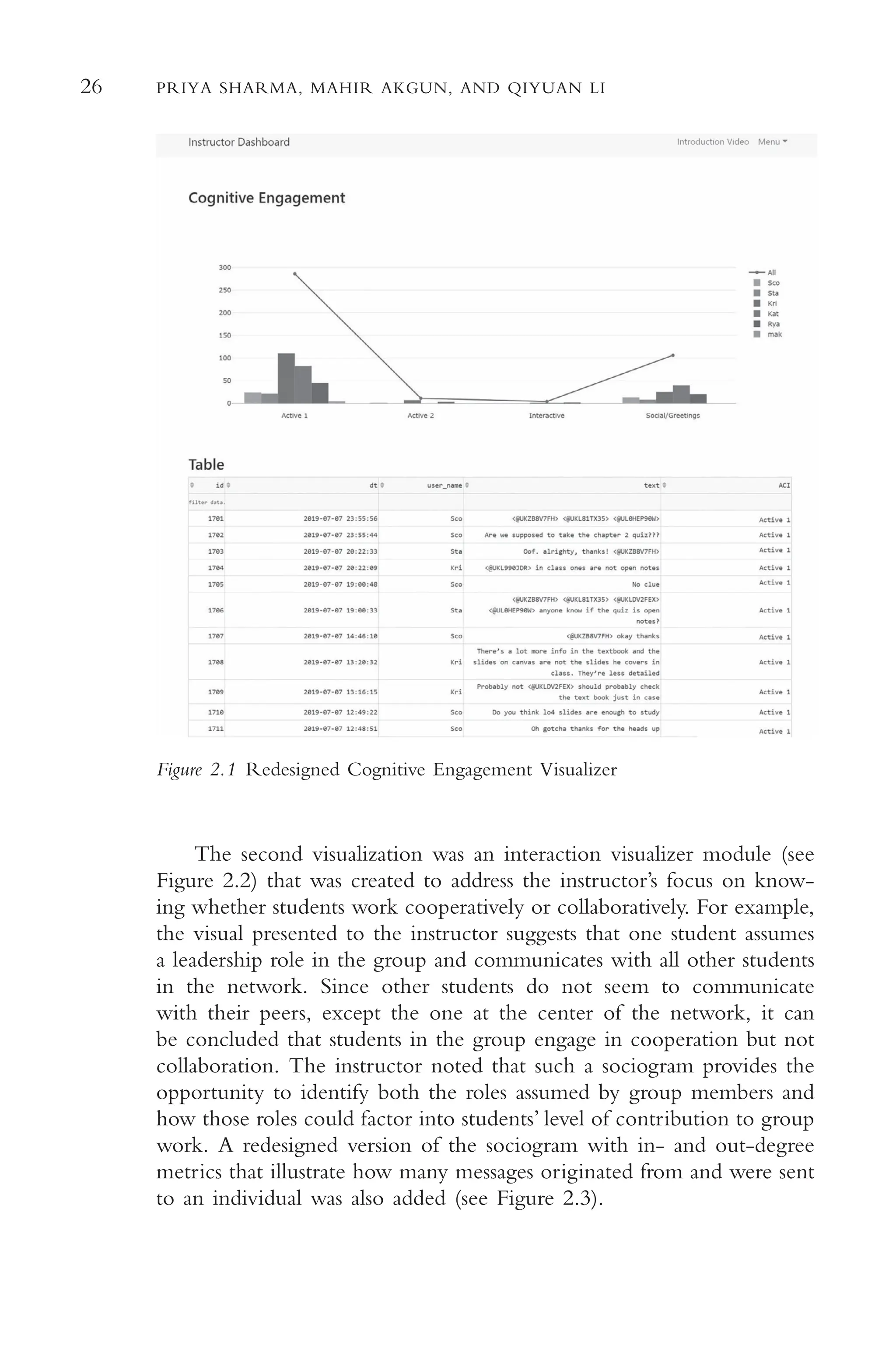 26 PRIYA SHARMA, MAHIR AKGUN, AND QIYUAN LI
Figure 2.1 Redesigned Cognitive Engagement Visualizer
The second visualization was an interaction visualizer module (see
Figure 2.2) that was created to address the instructor’s focus on know-
ing whether students work cooperatively or collaboratively. For example,
the visual presented to the instructor suggests that one student assumes
a leadership role in the group and communicates with all other students
in the network. Since other students do not seem to communicate
with their peers, except the one at the center of the network, it can
be concluded that students in the group engage in cooperation but not
collaboration. The instructor noted that such a sociogram provides the
opportunity to identify both the roles assumed by group members and
how those roles could factor into students’ level of contribution to group
work. A redesigned version of the sociogram with in- and out-degree
metrics that illustrate how many messages originated from and were sent
to an individual was also added (see Figure 2.3).
 