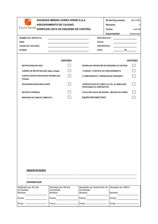 SOCIEDAD MINERA CERRO VERDE S.A.A. ID del Documento: QC-I-002
ASEGURAMIENTO DE CALIDAD Revisión: 0
VERIFICAR LISTA DE ESQUEMA DE CONTROL Fecha:
Especialidad: Instrument
NOMBRE DEL PROYECTO: PROTOCOLO Nº:
AREA: FECHA:
CODIGO DE FACILIDAD: CONTRATISTA:
PLANOS: HOJA: DE
ACEPTABLE ACEPTABLE
MOTOR DESACOPLADO ESTIMULAR OPERACIÓN DE ESQUEMA DE CONTROL
CORREA DE MOTOR BAJADO (Bajo voltage) 1.FUERZA Y CONTROL EN FUNCIONAMIENTO
CONTACTOR EN POSICION DE PRUEBA (Alto 2.COMPONENTES Y ARRANCADOR OPERANDO
Voltage)
SOLENOIDES DESCONECTADOS 3.DISPOSITIVOS DE CAMPO (LS, PS, etc.)SIMULADO
PUENTIANDO EL DISPOSOTIVO
NEUTRO ATERRADO 4.VOLATGE HACIA SELENOIDE UBICADO EN CAMPO
MARCADO DE CABLES COMPLETO
OBSERVACIONES
APROBACION
QC Contratista: Supervisor del Contratista: Supervisor SMCV: QA SMCV:
Nombre: …..…………………….. Nombre: …..…………………………………… Nombre: …..…………………………………….. Nombre: …..…………………….
Fecha: …..……………………….. Fecha: …..……………………………………… Fecha : …..………………………………………. Fecha : …..………………………
Firma: ……………………………. Firma: ………………………………….………. Firma: ………………………………….………… Firma: …………………………..
mar-09
EQUIPO RECONECTADO
Realizado por QC del
Contratista:
Nombre:
Fecha:
Firma:
Aprobado por Supervisión de
Contratista:
Nombre:
Fecha:
Firma:
Revisado por QA del
Contratista:
Nombre:
Fecha:
Firma:
Revisado por SMCV:
Nombre:
Fecha:
Firma:
 