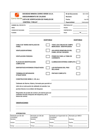 SOCIEDAD MINERA CERRO VERDE S.A.A. ID del Documento: QC-I-003
ASEGURAMIENTO DE CALIDAD Revisión: 0
LISTA DE VERIFICACION DE PANELES DE Fecha:
CONTROL Y RELAY Especialidad: Instrument
NOMBRE DEL PROYECTO: PROTOCOLO Nº:
AREA: FECHA:
CODIGO DE FACILIDAD: CONTRATISTA:
PLANOS: HOJA: DE
ACEPTABLE ACEPTABLE
CONSTRUCCION NEMA (1, 3R, etc.)
OBSERVACIONES
APROBACION
QC Contratista: Supervisor del Contratista: Supervisor SMCV: QA SMCV:
Nombre: …..…………………….. Nombre: …..…………………………………… Nombre: …..……………………………………Nombre: …..…………………………………
Fecha: …..……………………….. Fecha: …..……………………………………… Fecha : …..………………………………………Fecha : …..…………………………………..
Firma: ……………………………. Firma: ………………………………….………. Firma: ………………………………….……… Fecha : ………………………………….……
mar-09
Cableado de Alarma; Atado y formado para permitir el
retiro de un solo punto de cableado sin parada. Los
puntos futuros no se deben de bloquean.
Dispositivo de prueba de control y de alarma para ser
realizado durante chequeos del esquema y de la
lógica de control.
DISPOSITIVOS INTERNOS ETIQUETADOS
TERMINALES SEPARADOS
ETIQUETADOS
ILUMINACION INTERNA COMPLETA
LAS ENTRADAS DEL PISO
SELLADAS
PINTADO COMPLETO
PLACAS DE IDENTIFICACION
COMPLETAS
TODO LOS CABLES DE CAMPO
MARCADOS - IDENTIFICADOS
AGUJEROS REMOVIBLES DEL
PANEL ESTAN TAPADOS
PONER EN FASE LA TOMA DE
CORRIENTE
CABLE DE TIERRA INSTALADO EN
PANEL
VENTILADOR INTERNO
VENTILACION FORZADA
Realizado por QC del
Contratista:
Nombre:
Fecha:
Firma:
Aprobado por Supervisión de
Contratista:
Nombre:
Fecha:
Firma:
Revisado por QA del
Contratista:
Nombre:
Fecha:
Firma:
Revisado por SMCV:
Nombre:
Fecha:
Firma:
 