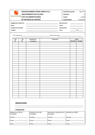 SOCIEDAD MINERA CERRO VERDE S.A.A. ID del Documento: QC-I-017
ASEGURAMIENTO DE CALIDAD Revisión: 0
LISTA DE OBSERVACIONES Fecha:
DE SISTEMAS DE CONTROL Especialidad: Instrument
NOMBRE DEL PROYECTO: PROTOCOLO Nº:
AREA: FECHA:
CODIGO DE FACILIDAD: CONTRATISTA:
PLANOS: HOJA: DE
N° DE CONTRATO.: REPORTADO POR:
OBSERVACIONES
APROBACION
QC Contratista: Supervisor del Contratista: Supervisor SMCV: QA SMCV:
Nombre: …..…………………….. Nombre: …..…………………………………… Nombre: …..…………………………………….. Nombre: …..…………………….
Fecha: …..……………………….. Fecha: …..……………………………………… Fecha : …..………………………………………. Fecha : …..………………………
Firma: ……………………………. Firma: ………………………………….………. Firma: ………………………………….………… Firma: …………………………..
Corregido
Item
N° N° Y localización Reportado
Tag Identificacion
mar-09
Comentarios Fecha
Realizado por QC del
Contratista:
Nombre:
Fecha:
Firma:
Aprobado por Supervisión de
Contratista:
Nombre:
Fecha:
Firma:
Revisado por QA del
Contratista:
Nombre:
Fecha:
Firma:
Revisado por SMCV:
Nombre:
Fecha:
Firma:
 