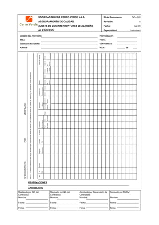 SOCIEDAD MINERA CERRO VERDE S.A.A. ID del Documento: QC-I-020
ASEGURAMIENTO DE CALIDAD Revisión: 0
AJUSTE DE LOS INTERRUPTORES DE ALARMAS Fecha:
AL PROCESO Especialidad: Instrument
NOMBRE DEL PROYECTO: PROTOCOLO Nº:
AREA: FECHA:
CODIGO DE FACILIDAD: CONTRATISTA:
PLANOS: HOJA: DE
Por
OBSERVACIONES
APROBACION
QC Contratista: Supervisor del Contratista: Supervisor SMCV: QA SMCV:
Nombre: …..…………………….. Nombre: …..…………………………………… Nombre: …..…………………………………….. Nombre: …..…………………….
Fecha: …..……………………….. Fecha: …..……………………………………… Fecha : …..………………………………………. Fecha : …..………………………
Firma: ……………………………. Firma: ………………………………….………. Firma: ………………………………….………… Firma: …………………………..
PuntodeReinicio
Condición
de
Servicio
Localizacion
SeñalSeñalCartao
Contactosen
Proceso
ProcesoNormal
Abierto
mar-09
NOTA:LaminimadiferenciadelrangodelInterruptorespecificadodebesermenorqueladiferenciaentrela"SeñaldeAlarma"yla"SeñaldelPuntodeReincio"
AlarmaDiagramaActuadoInterruptor
Incrementa
LocalizaciónSeActiva
delInterruptor
ProcesoEscala
Lecturade
VERIFICADO:N°DECONTRATO.:POR:
Rev.
Abierto
Proceso
deControl
Area
deProceso
CerradoPanel
de
Condición
Proceso
Decrementa
N°
Rango
TAG
Realizado por QC del
Contratista:
Nombre:
Fecha:
Firma:
Aprobado por Supervisión de
Contratista:
Nombre:
Fecha:
Firma:
Revisado por QA del
Contratista:
Nombre:
Fecha:
Firma:
Revisado por SMCV:
Nombre:
Fecha:
Firma:
 