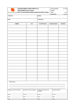 SOCIEDAD MINERA CERRO VERDE S.A.A. ID del Documento:
ASEGURAMIENTO DE CALIDAD Revisión:
REG. DE SOLDADORES HOMOLOGADOS EN ESTRUCTURAS Fecha:
Especialidad:
PROYECTO SISTEMA
FECHA REGISTRO Nª
Observaciones
QC Contratista: Supervisor del Contratista: Supervisor SMCV: QA SMCV:
Nombre: …..…………………….. Nombre: …..…………………………………… Nombre: …..…………………………………….. Nombre: …..…………………………
Fecha: …..……………………….. Fecha: …..……………………………………… Fecha : …..………………………………………. Fecha : …..……………………………
Firma: ……………………………. Firma: ………………………………….………. Firma: ………………………………….………… Firma: ………………………………
QC-M-009
0
mar-09
Mecánica
POSICIONNOMBRE D.N.I. N° CERTIFICADO HOMOLOGACION
Realizado por QC del Contratista:
Nombre:
Fecha:
Firma:
Aprobado por Supervisión de
Contratista:
Nombre:
Fecha:
Firma:
Revisado por QA del Contratista:
Nombre:
Fecha:
Firma:
Revisado por SMCV:
Nombre:
Fecha:
Firma:
 