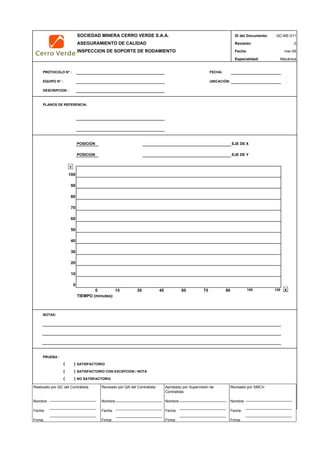SOCIEDAD MINERA CERRO VERDE S.A.A. ID del Documento: QC-ME-011
ASEGURAMIENTO DE CALIDAD Revisión: 0
INSPECCION DE SOPORTE DE RODAMIENTO Fecha:
Especialidad: Mecánica
PROTOCOLO N° : FECHA:
EQUIPO N° : UBICACIÓN:
DESCRIPCION :
PLANOS DE REFERENCIA:
POSICION EJE DE X
POSICION EJE DE Y
100
90
80
70
60
50
40
30
20
10
0
0 15 30 45 60 75 90 105 120
TIEMPO (minutes)
NOTAS:
PRUEBA :
( ) SATISFACTORIO
( ) SATISFACTORIO CON EXCEPCION / NOTA
( ) NO SATISFACTORIO
CHIEF OF AREA QA/QC
DATE
mar-09
Y
X
Realizado por QC del Contratista:
Nombre:
Fecha:
Firma:
Aprobado por Supervisión de
Contratista:
Nombre:
Fecha:
Firma:
Revisado por QA del Contratista:
Nombre:
Fecha:
Firma:
Revisado por SMCV:
Nombre:
Fecha:
Firma:
 