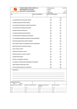 SOCIEDAD MINERA CERRO VERDE S.A.A. ID del Documento: QC-ME-012
ASEGURAMIENTO DE CALIDAD Revisión: 0
INPECCION DE ALMACENAMIENTO Fecha:
Especialidad: Mecánica
ITEM AREA DE ALMACENAMIENTO NIVEL DEL ALMACENAMIENTO
SI N / A
¿Las identificaciones y marcas estan intactos?
¿Las tapas, tapones, gorras estan intactos?
¿Los preservativos temporales y cubrienta estan intactos?
¿Los secadores de humedad estan saturados?
¿Cualquier evidencia de daño físico?
¿La limpieza apropiada está manteniéndose?
¿Los instrumentos dan energía como se especifico?
¿Los calentadores especiales dan energía como esta especificado?
Has rotating equipment been rotated as specified?
¿Se ha rotado el equipo, se ha probadodo como se ha especificado?
¿Esta limpio de daño o escremento de roedor?
¿Se ha comido en el área?
¿Evidencia de excremento u orina?
¿Evidencia de daño con camion o elevador?
¿Cualquier daño de agua?
¿El polvo y la suciedad son excesivas?
¿Los equipos y materiales estan empaquetados correctamente?
¿Algún recipiente muestra fuga o rotura?
¿El nivel del almacenamiento se ha mantenido?
DISCREPANCIAS
REQUIERE RE INSPECCION?
SI NO
mar-09
Realizado por QC del Contratista:
Nombre:
Fecha:
Firma:
Aprobado por Supervisión de
Contratista:
Nombre:
Fecha:
Firma:
Revisado por QA del Contratista:
Nombre:
Fecha:
Firma:
Revisado por SMCV:
Nombre:
Fecha:
Firma:
 
