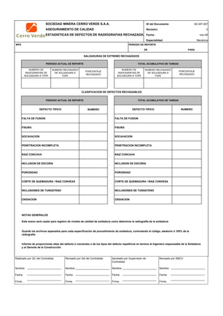SOCIEDAD MINERA CERRO VERDE S.A.A. ID del Documento: QC-MT-007
ASEGURAMIENTO DE CALIDAD Revisión: 0
ESTADISTICAS DE DEFECTOS DE RADIOGRAFIAS RECHAZADAS Fecha:
Especialidad: Mecánica
WPS PERIODO DE REPORTE
DE PARA
NUMERO RECHAZADO
DE SOLDADURA A
TOPE
PORCENTAJE
RECHAZADO
NUMERO RECHAZADO
DE SOLDADURA A
TOPE
NUMERO
FALTA DE FUSION FALTA DE FUSION
FISURA FISURA
SOCAVACION SOCAVACION
PENETRACION INCOMPLETA PENETRACION INCOMPLETA
RAIZ CONCAVA RAIZ CONCAVA
INCLUSION DE ESCORIA INCLUSION DE ESCORIA
POROSIDAD POROSIDAD
CORTE DE QUEMADURA / RAIZ CONVEXA CORTE DE QUEMADURA / RAIZ CONVEXA
INCLUSIONES DE TUNGSTENO INCLUSIONES DE TUNGSTENO
OXIDACION OXIDACION
NOTAS GENERALES
Este anexo será usado para registro de niveles de calidad de soldadura como determine la radiografía de la soldadura
mar-09
SALDADURAS DE EXTREMO RECHAZADOS
TOTAL ACUMULATIVO DE TAREASPERIODO ACTUAL DE REPORTE
NUMERO DE
RADIOGRAFIAS DE
SOLDADURA A TOPE
NUMERO DE
RADIOGRAFIAS DE
SOLDADURA A TOPE
PORCENTAJE
RECHAZADO
Guarde los archivos separados para cada especificación de procedimiento de soldadura, controlando el código, aleatorio ó 100% de la
radiografía
Informe de proporciones altas del defecto ó crecientes o de los tipos del defecto repetitivos en terreno al Ingeniero responsable de la Soldadura
y al Gerente de la Construcción
CLASIFICACION DE DEFECTOS RECHAZABLES
PERIODO ACTUAL DE REPORTE TOTAL ACUMULATIVO DE TAREAS
DEFECTO TIPICO DEFECTO TIPICO NUMERO
Realizado por QC del Contratista:
Nombre:
Fecha:
Firma:
Aprobado por Supervisión de
Contratista:
Nombre:
Fecha:
Firma:
Revisado por QA del Contratista:
Nombre:
Fecha:
Firma:
Revisado por SMCV:
Nombre:
Fecha:
Firma:
 