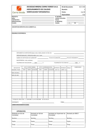 SOCIEDAD MINERA CERRO VERDE S.A.A. ID del Documento:
ASEGURAMIENTO DE CALIDAD Revisión: 0
VERIFICACION TOPOGRAFICA Fecha:
Especialidad: Civil
PROYECTO: N° SISTEMA:
AREA: CODIGO FACILIDAD:
CONTRATISTA: FECHA:
ESPECIFICACION: N° REGISTRO:
PLANOS: PAGINA: 1 DE
DESCRIPCION ESPECIFICA DEL ELEMENTO (s):
ESQUEMA DE REFERENCIA
INSTRUMENTO DE VERIFICACION (equipo, marca, modelo, precisión, No. Serie, etc):
PRESICION ANGULAR 3", PRESICION LINEAL 2 mm + 2 ppm
NUMERO DE CERTIFICADO DE CALIBRACIÓN: FECHA DE CALIBRACIÓN: FECHA DE VENCIMIENTO:
BM REFERENCIAL (cota y coordenas) :
TOLERANCIA DIF. EN ELEVACION: ______0.001___________ m. TOLERANCIA DIF. EN LONGITUD: _____________0.002___ m.
UBICACION EN DIFERENCIA DIFERENCIA RESULT.
ESQUEMA / PLANO ESTE NORTE ELEVACION ESTE NORTE ELEVACION ELEV. (m) LONGIT. (m)
NIVEL DE SUELO
NIVEL DE LOSA
LEYENDA DE RESULTADO: C: CONFORME NC: NO CONFORME N/A: NO APLICA
TOPOGRAFO: FIRMA:_______________________________
COMENTARIOS/OBSERVACIONES:
APROBACION:
QC Contratista: Supervisor del Contratista: Supervisor SMCV: QA SMCV:
Nombre: Nombre: Nombre: Nombre:
Fecha: Fecha: Fecha: Fecha:
Firma: Firma: Firma: Firma:
COMENTARIOSCOTA Y COORDENADAS REALCOTA Y COORD. NOMINAL
QC-C-006
mar-09
Realizado por QC del
Contratista:
Nombre:
Fecha:
Firma:
Aprobado por Supervisión de
Contratista:
Nombre:
Fecha:
Firma:
Revisado por QA del
Contratista:
Nombre:
Fecha:
Firma:
Revisado por SMCV:
Nombre:
Fecha:
Firma:
 