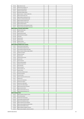 Rigidez dieléctrica del Líquido
Montaje mecánico de Switchgear - MCC
Circuito de motor 460V (480V MCC)
Resistencia de aislamiento (Equipo)
Motor eléctrico actividades mecánicas
Registro de Inspeccion - Instalacion de la Red a Tierra
Registro de Prueba de Puesta a Tierra
Registro de Medicion de Resistividad del Terreno
Verificacion de continuidad de alambres y cables
Registro de Instalacion de tuberia PVC-SAP
Registro de instalacion de Tuberia Conduit
Registro de Soldadura Exotérmica
Relación de absorción e indice de polarización de equipos
Registro de montaje de equipos electricos e instrumentació
Nivelación de refuerzo de pata
Relleno y compactación
Inspección técnica de ensamble
Medida de aterramiento de instalación
Izado de poste
Inspección de poste
Inspección de torres
Instalación de retenidas
Ajuste de tensión del conductor
Listado de Revisión de Equipo Eléctrónico
Lista de Verificación de Esquema de Control
Lista de Verificación de Paneles de Control y Relay
Registro de Inspección de Baterías y Cargador de Baterías
Certificación de la instalación
Calibración de transmisor
Inspección de lazos
Calibración del equipo de prueba
Paneles de control
Presión de instrumentos
Presión de válvulas de seguridad
Calibración de válvula de control
Datos de interruptores
Presión de instrumentos
Válvula de control ON - OFF
Inspección en fábrica
Observaciones de Sistemas de Control
Instrumento de temperatura
Instrumento de presión
Ajuste de los interruptores de alarmas al proceso
Inspección del PLC
Inspección del PLC (Equipamiento)
Inspección del PLC (Módulos)
Inspección del PLC (Módulo Digital)
Inspección del PLC (Módulo Analógico)
Registro de prueba de presion de instrumentos
Registro de prueba de rotámetro
Registro de prueba de switch de nivel on-off
Registro de prueba de electrovalvula On OFF
Registro de soldadores homologados en tanques
Prueba de tintes penetrantes
Pruebas de Vacio en fondo de tanques
Prueba neumática a las planchas de refuerzo
Registro de tomas radiograficas en tanques
Registro de reparaciones de tomas radiograficas
Registro de ensayos radiográficos adicionales en tanques
Registro de prueba hidrostática en tanques
Registro de soldadores homologados en estructuras
Registro de ensayos radiográficos o ultrasonido en estructuras
QC-E-039
QC-E-040
QC-E-036
QC-I-011
QC-I-008
QC-E-041
QC-E-037
QC-E-038
QC-I-006
QC-I-019
QC-I-012
QC-M-006
QC-LA-008
QC-LA-001
QC-I-004
QC-I-013
QC-I-029
QC-M-008
QC-I-010
QC-I-007
QC-LA-009
QC-LA-007
INSPECCIONES INSTRUMENTACION & CONTROL
QC-E-031
QC-M-002
QC-I-024
QC-M-007
QC-I-021
QC-I-018
QC-M-004
QC-M-005
INSPECCIONES MECANICO
QC-M-001
QC-M-010
QC-M-003
QC-I-022
QC-I-023
QC-I-025
QC-I-020
QC-I-017
QC-I-014
QC-I-015
QC-M-009
QC-I-003
QC-I-016
QC-I-005
QC-I-009
QC-I-001
QC-I-002
INSPECCIONES ELECTRICIDAD-LINEAS AEREAS
QC-LA-002
QC-LA-003
QC-LA-004
QC-LA-005
QC-LA-006
QC-E-028
QC-E-034
QC-E-035
QC-I-026
QC-I-027
QC-I-028
QC-E-033
QC-E-029
QC-E-030
QC-E-032
QA-G-007- Indice de QC.xls 3/4
 