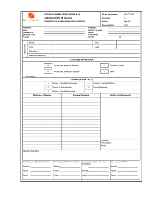 SOCIEDAD MINERA CERRO VERDE S.A.A. ID del Documento: QC-CC-012
ASEGURAMIENTO DE CALIDAD Revisión: 0
REGISTRO DE REPARACIONES DE CONCRETO Fecha: Mar-09
Especialidad: Civil
PROYECTO: N°SISTEMA
AREA: CODIGO FACILIDAD:
CONTRATISTA: FECHA:
ESPECIFICACION: N° REGISTRO:
PLANOS: PAGINA: DE
Fecha: Zona:
Área: Lugar:
Estructura:
Planos de referencia:
A Picado para apoyo de Andamio C Fisuración Grieta
B Picado para protección de Acero D Otros
Otros Indique :
1 Grietas o Fisuras Estructurales 4 Grietas o Fisuras Estáticas
2 Fisuras no Estructurales 5 Fisuras Capilares
3 Grietas o Fisuras Dinamicas
Longitud :
Profundidad :
Ancho :
OBSERVACIONES:
CAUSAS DE REPARACION
FISURACION GRIETA ( C )
Materiales Utilizados Grafico de la ReparaciónEquipos Utilizados
UBICACIÓN
Realizado por QC del Contratista:
Nombre:
Fecha:
Firma:
Aprobado por Supervisión de
Contratista:
Nombre:
Fecha:
Fi
Revisado por QA del Contratista:
Nombre:
Fecha:
Firma:
Revisado por SMCV:
Nombre:
Fecha:
Firma:
 
