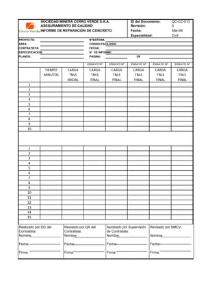 SOCIEDAD MINERA CERRO VERDE S.A.A. ID del Documento: QC-CC-013
ASEGURAMIENTO DE CALIDAD Revisión: 0
INFORME DE REPARACION DE CONCRETO Fecha: Mar-09
Especialidad: Civil
PROYECTO: N°SISTEMA
AREA: CODIGO FACILIDAD:
CONTRATISTA: FECHA:
ESPECIFICACION: N° DE INFORME:
PLANOS: PAGINA: DE
ENSAYO Nº ENSAYO Nº ENSAYO Nº ENSAYO Nº ENSAYO Nº
TIEMPO CARGA CARGA CARGA CARGA CARGA CARGA
MINUTOS TNLS TNLS TNLS TNLS TNLS TNLS
INICIAL FINAL FINAL FINAL FINAL FINAL
1
2
3
4
5
6
7
8
9
10
1
2
3
4
5
6
7
8
9
10
11
12
13
14
15
Realizado por QC del
Contratista:
Nombre:
Fecha:
Firma:
Aprobado por Supervisión
de Contratista:
Nombre:
Fecha:
Firma:
Revisado por QA del
Contratista:
Nombre:
Fecha:
Firma:
Revisado por SMCV:
Nombre:
Fecha:
Firma:
 