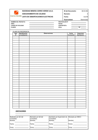 SOCIEDAD MINERA CERRO VERDE S.A.A. ID del Documento: QC-E-002
ASEGURAMIENTO DE CALIDAD Revisión: 0
LISTA DE OBSERVACIONES ELECTRICAS Fecha:
Especialidad: Electricidad
PROTOCOLOS Nº:
FECHA:
CONTRATISTA:
HOJA: DE
PLANO DE REFERENCIA:
Identificación
y localización
ANOTACIONES
APROBADO
QC Contratista: Supervisor del Contratista: Supervisor SMCV: QA SMCV:
Nombre: …..………..………..…………………… Nombre: …..…………………………………… Nombre: …..……………………………………Nombre: …..………………………………………
Fecha: …..……………………………………………Fecha: …..……………………………………… Fecha : …..………………………………………Fecha : …..…………………………………………
Firma: …………………………………………………Firma: ………………………………….………. Firma: ………………………………….……… Fecha : ……………………………………………..
PLANOS:
SupervisorItem
N°
Observaciones Fecha
Corrección Aprobacion
mar-09
NOMBRE DEL PROYECTO:
AREA:
CODIGO DE FACILIDAD:
Realizado por QC del
Contratista:
Nombre:
Fecha:
Firma:
Aprobado por Supervisión de
Contratista:
Nombre:
Fecha:
Firma:
Revisado por QA del
Contratista:
Nombre:
Fecha:
Firma:
Revisado por SMCV:
Nombre:
Fecha:
Firma:
 