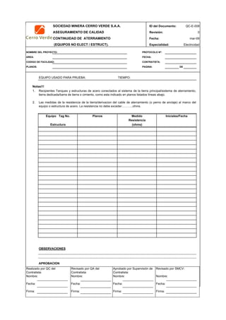 SOCIEDAD MINERA CERRO VERDE S.A.A. ID del Documento: QC-E-008
ASEGURAMIENTO DE CALIDAD Revisión: 0
CONTINUIDAD DE ATERRAMIENTO Fecha:
(EQUIPOS NO ELECT / ESTRUCT). Especialidad: Electricidad
NOMBRE DEL PROYECTO: PROTOCOLO Nº:
AREA: FECHA:
CODIGO DE FACILIDAD: CONTRATISTA:
PLANOS: PAGINA: DE
EQUIPO USADO PARA PRUEBA:
1.
2.
OBSERVACIONES
APROBACION
QC Contratista: Supervisor del Contratista: Supervisor SMCV: QA SMCV:
Nombre: …..…………………….. Nombre: …..…………………………………… Nombre: …..……………………………………Nombre: …..…………………………………
Fecha: …..……………………….. Fecha: …..……………………………………… Fecha : …..………………………………………Fecha : …..…………………………………..
Firma: ……………………………. Firma: ………………………………….………. Firma: ………………………………….…………Fecha : ………………………………….……
Notas!!!
Equipo Tag No.
mar-09
Iniciales/Fecha
Recipientes Tanques y estructuras de acero conectados al sistema de la tierra principal/sistema de aterramiento,
tierra dedicada/barra de tierra o cimiento, como esta indicado en planos listados líneas abajo.
Las medidas de la resistencia de la tierra/derivacion del cable de aterramiento (o perno de anclaje) al marco del
equipo o estructura de acero. La resistencia no debe exceder………..ohms.
Estructura
Planos Medido
Resistencia
(ohms)
TIEMPO:
Realizado por QC del
Contratista:
Nombre:
Fecha:
Firma:
Aprobado por Supervisión de
Contratista:
Nombre:
Fecha:
Firma:
Revisado por QA del
Contratista:
Nombre:
Fecha:
Firma:
Revisado por SMCV:
Nombre:
Fecha:
Firma:
 
