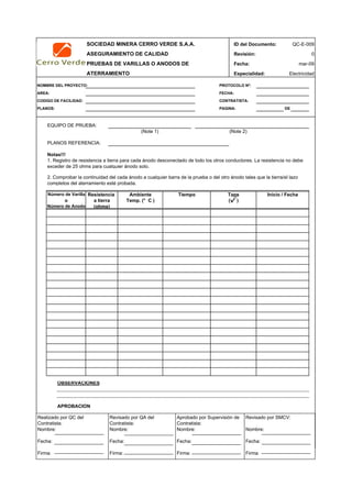 SOCIEDAD MINERA CERRO VERDE S.A.A. ID del Documento: QC-E-009
ASEGURAMIENTO DE CALIDAD Revisión: 0
PRUEBAS DE VARILLAS O ANODOS DE Fecha:
ATERRAMIENTO Especialidad: Electricidad
NOMBRE DEL PROYECTO: PROTOCOLO Nº:
AREA: FECHA:
CODIGO DE FACILIDAD: CONTRATISTA:
PLANOS: PAGINA: DE
EQUIPO DE PRUEBA:
(Note 1) (Note 2)
PLANOS REFERENCIA:
OBSERVACIONES
APROBACION
QC Contratista: Supervisor del Contratista: Supervisor SMCV: QA SMCV:
Nombre: …..…………………….. Nombre: …..…………………………………… Nombre: …..………………………………Nombre: …..…………………………………
Fecha: …..……………………….. Fecha: …..……………………………………… Fecha : …..……………………………… Fecha : …..…………………………………..
Firma: ……………………………. Firma: ………………………………….………. Firma: ………………………………….…Fecha : ………………………………….……
mar-09
Número de Anodo (ohms)
2. Comprobar la continuidad del cada ánodo a cualquier barra de la prueba o del otro ánodo tales que la tierra/el lazo
completos del aterramiento esté probada.
1. Registro de resistencia a tierra para cada ánodo desconectado de todo los otros conductores. La resistencia no debe
exceder de 25 ohms para cualquier ánodo solo.
Temp. (° C )
Resistencia
a tierra
Número de Varilla
o
Inicio / FechaTaps
( )
TiempoAmbiente
Notas!!!
Realizado por QC del
Contratista:
Nombre:
Fecha:
Firma:
Aprobado por Supervisión de
Contratista:
Nombre:
Fecha:
Firma:
Revisado por QA del
Contratista:
Nombre:
Fecha:
Firma:
Revisado por SMCV:
Nombre:
Fecha:
Firma:
 