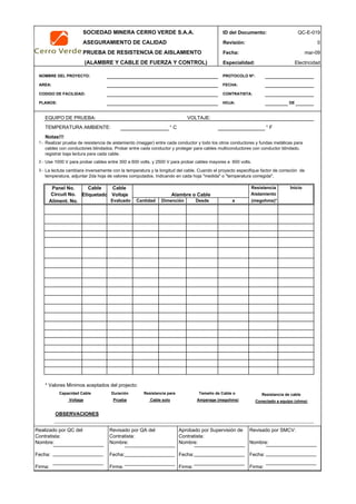 SOCIEDAD MINERA CERRO VERDE S.A.A. ID del Documento: QC-E-019
ASEGURAMIENTO DE CALIDAD Revisión: 0
PRUEBA DE RESISTENCIA DE AISLAMIENTO Fecha:
(ALAMBRE Y CABLE DE FUERZA Y CONTROL) Especialidad: Electricidad
NOMBRE DEL PROYECTO: PROTOCOLO Nº:
AREA: FECHA:
CODIGO DE FACILIDAD: CONTRATISTA:
PLANOS: HOJA: DE
1.-
2.-
3.-
Cable
Etiquetado
Cantidad Desde a
* Valores Minimos aceptados del projecto:
OBSERVACIONES
APROBACION
QC Contratista: Supervisor del Contratista: Supervisor SMCV: QA SMCV:
Nombre: …..…………………….. Nombre: …..……………………………………Nombre: …..…………………………………….. Nombre: …..…………………….
Fecha: …..……………………….. Fecha: …..…………………………………… Fecha : …..………………………………………. Fecha : …..………………………
Firma: ……………………………. Firma: ………………………………….………Firma: ………………………………….………… Firma: …………………………..
Voltage Conectado a equipo (ohms)
Resistancia de cableDuración
Prueba
Tamaño de Cable o
Amperage (megohms)
Resistancia para
Cable solo
La lectuta cambiara inversamente con la temperatura y la longitud del cable. Cuando el proyecto especifique factor de correción de
temperatura, adjuntar 2da hoja de valores computados. Indicando en cada hoja "medida" o "temperatura corregida".
Capacidad Cable
(megohms)*Dimención
TEMPERATURA AMBIENTE:
Panel No.
Circuit No.
Aliment. No.
Cable
Evaluado
Voltaje
Notas!!!
Realizar prueba de resistencia de aislamiento (megger) entre cada conductor y todo los otros conductores y fundas metálicas para
cables con conductores blindados. Probar entre cada conductor y proteger para cables multiconductores con conductor blindado.
registrar baja lectura para cada cable.
Use 1000 V para probar cables entre 300 a 600 volts, y 2500 V para probar cables mayores a 600 volts.
° C
mar-09
Alambre o Cable
Resistencia
Aislamiento
Inicio
EQUIPO DE PRUEBA: VOLTAJE:
° F
Realizado por QC del
Contratista:
Nombre:
Fecha:
Firma:
Aprobado por Supervisión de
Contratista:
Nombre:
Fecha:
Firma:
Revisado por QA del
Contratista:
Nombre:
Fecha:
Firma:
Revisado por SMCV:
Nombre:
Fecha:
Firma:
 