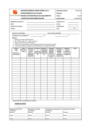 SOCIEDAD MINERA CERRO VERDE S.A.A. ID del Documento: QC-E-020
ASEGURAMIENTO DE CALIDAD Revisión: 0
PRUEBA DE RESISTENCIA DE AISLAMIENTO Fecha:
(CABLES DE INSTRUMENTACION) Especialidad: Electricidad
NOMBRE DEL PROYECTO: PROTOCOLO Nº:
AREA: FECHA:
CODIGO DE FACILIDAD: CONTRATISTA:
PLANOS: HOJA: DE
1 Registro de valores solamente bajos.
2 MP - Multipair cable. SP - Cable un solo par.
3 Megar con instrumentos desconectados.
4 Use 250 Volt (o bajo voltaje, cuando especifique) rango en DC Aparato de prueba.
5 Lectura que debe ser variada con la temperatura y la longitud del cable.*
Indicar Conductor Completo Conductor y
MP Or SP a a Blindaje blindaje
Type-2 Conductor Blindaje (Multipar
(megohms) (Multipar cables
(1) cables solamente) solamente)
(megohms) (megohms)
(1)
* Valores Minimos aceptables del Projecto:
OBSERVACIONES
APROBACION
QC Contratista: Supervisor del Contratista: Supervisor MYSRL: QA MYSRL:
Nombre: …..…………………….. Nombre: …..…………………………………… Nombre: …..…………………………………….. Nombre: …..…………………….
Fecha: …..……………………….. Fecha: …..……………………………………… Fecha : …..………………………………………. Fecha : …..………………………
Firma: ……………………………. Firma: ………………………………….………. Firma: ………………………………….………… Firma: …………………………..
mar-09
a Blindaje
Inicio
EQUIPO DE PRUEBA: VOLTAJE DE PRUEBA:
° C ° F
Notas!!!
TEMPERATURA AMBIENTE:
cables no
blindados)
(megohms)
Numero
Cable
Numero de un solo par )
(megohms)
(megohms)
(1)Instrumento
Blindaje a
Tubería
(Cables de
a Conduit
(Un par
Conductor Blindaje a
Conductor
o
Realizado por QC del
Contratista:
Nombre:
Fecha:
Firma:
Aprobado por Supervisión de
Contratista:
Nombre:
Fecha:
Firma:
Revisado por QA del
Contratista:
Nombre:
Fecha:
Firma:
Revisado por SMCV:
Nombre:
Fecha:
Firma:
 