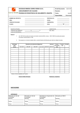 SOCIEDAD MINERA CERRO VERDE S.A.A. ID del Documento: QC-E-031
ASEGURAMIENTO DE CALIDAD Revisión: 0
PRUEBAS DE RESISTENCIA DE AISLAMIENTO (EQUIPO) Fecha:
Especialidad: Electricidad
PROTOCOLO Nº:
FECHA:
CONTRATISTA:
HOJA: DE
EQUIPO DE PRUEBA : SUBESTACION:
TEMPERATURA AMBIENTE : °C °F REF. SPEC.:
PLANO DE REFERENCIA :
Notes!!!
1. Use 1000 Volt de prueba con equipos con tensión nominal de 600v o menos , 2500 / 5000V de prueba para equipos
con tension nominal de 600 V ó más .
2. Para equipos con circuitos de estado sólido, consultar literatura del fabricante para máximos voltajes de prueba .
Nominal Iniciales
G G CG  C C
* Valores mínimos aceptables del Proyecto::
Clase de Voltaje del Equipo Resistencia (megohms)
ANOTACIONES
APROBADO
QC Contratista: Supervisor del Contratista: Supervisor SMCV: QA SMCV:
Nombre: …..……………………………………………Nombre: …..……………………………………Nombre: …..…………………………………….. Nombre: …..……………………………………………
Fecha: …..………………………………………………Fecha: …..………………………………………Fecha : …..……………………………………… Fecha : …..……………………………………………….
Firma: ……………………………………………………Firma: ………………………………….……… Firma: ………………………………….…………Fecha : ………………………………….……………….
mar-09
Switchgear
MCC
(Otros)
Tensión
de prueba (kV)
(kV)
TensiónResistencia de aislamiento (Megohms)*
NOMBRE DEL PROYECTO:
AREA:
CODIGO DE FACILIDAD:
PLANOS :
Realizado por QC del
Contratista:
Nombre:
Fecha:
Firma:
Aprobado por Supervisión de
Contratista:
Nombre:
Fecha:
Firma:
Revisado por QA del
Contratista:
Nombre:
Fecha:
Firma:
Revisado por SMCV:
Nombre:
Fecha:
Firma:
 