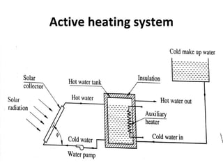 Active heating system
 