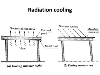 Radiation cooling
 