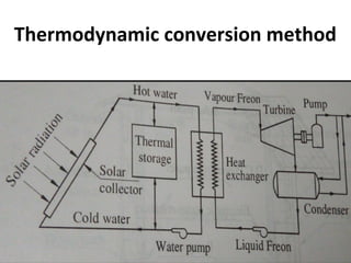 Thermodynamic conversion method
 