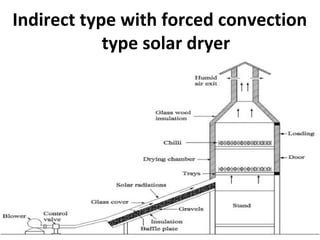 Indirect type with forced convection
type solar dryer
 