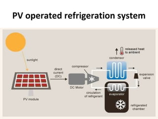 PV operated refrigeration system
 