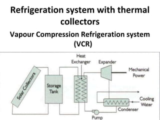 Refrigeration system with thermal
collectors
Vapour Compression Refrigeration system
(VCR)
 